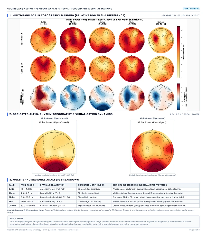 CGX report page 3: multi-band scalp topography and alpha rhythm maps
